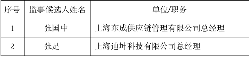 1680506196910792.png image.png